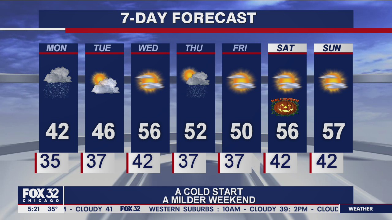 Morning forecast for Chicagoland on Oct. 26th
