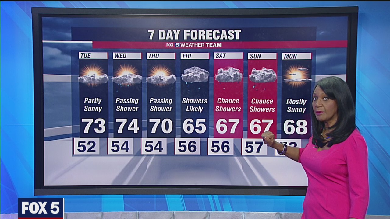 FOX 5 evening weather forecast