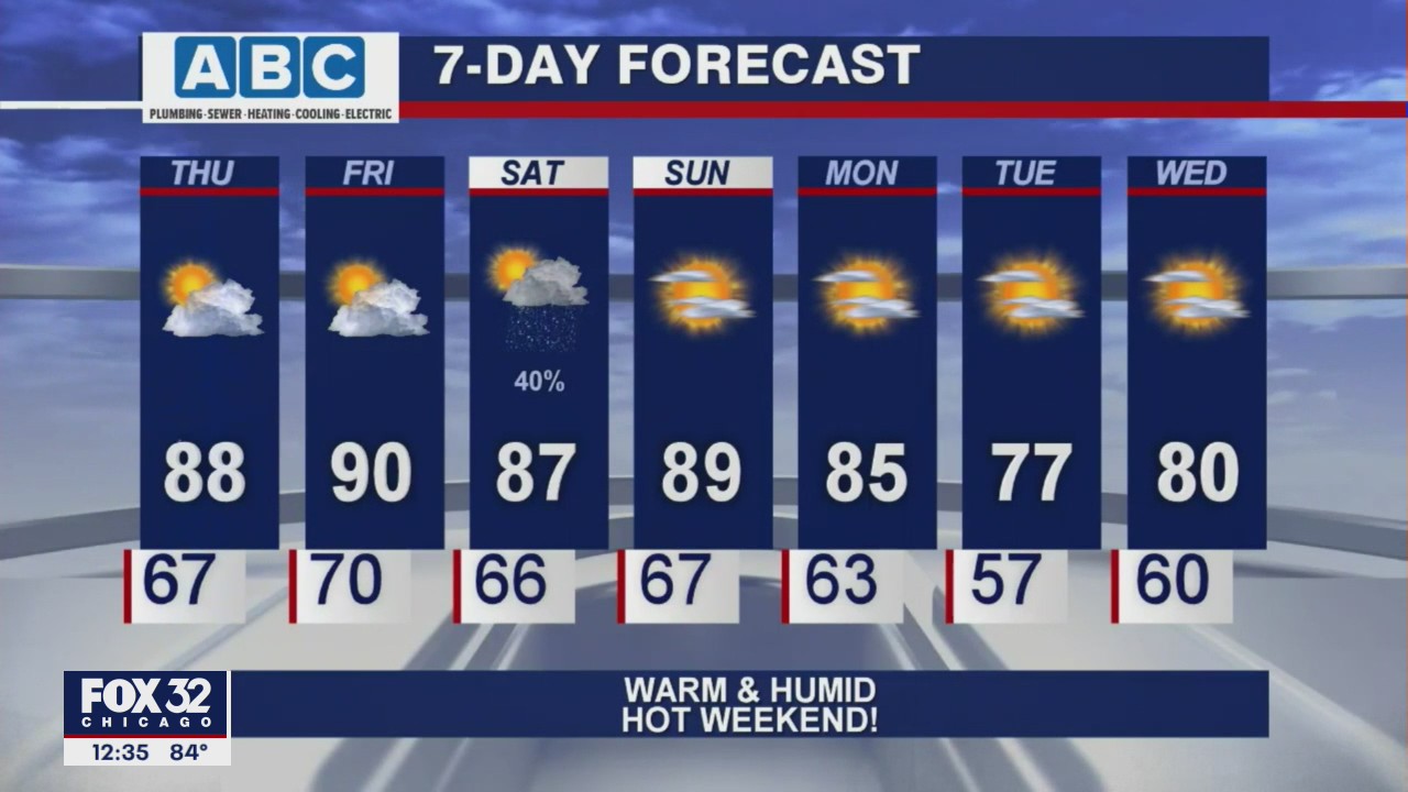 Afternoon forecast for Chicagoland on June 10th