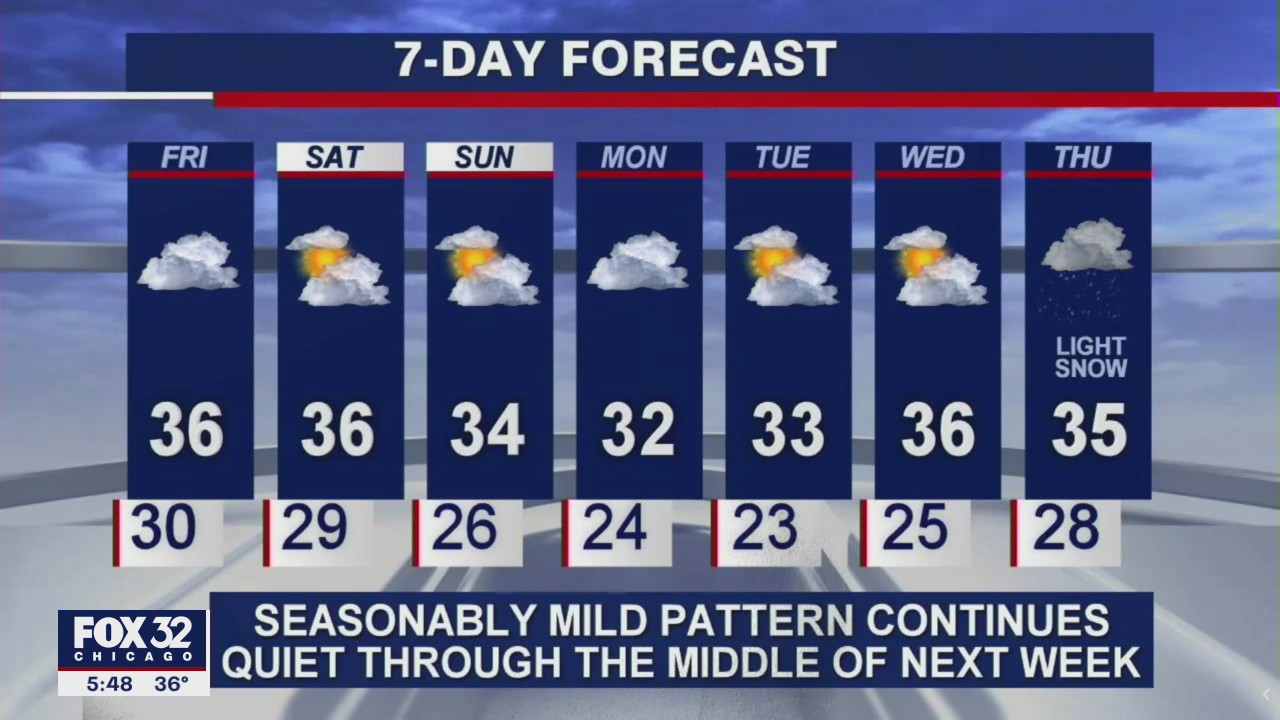 6 p.m. forecast for Chicagoland on January 7th