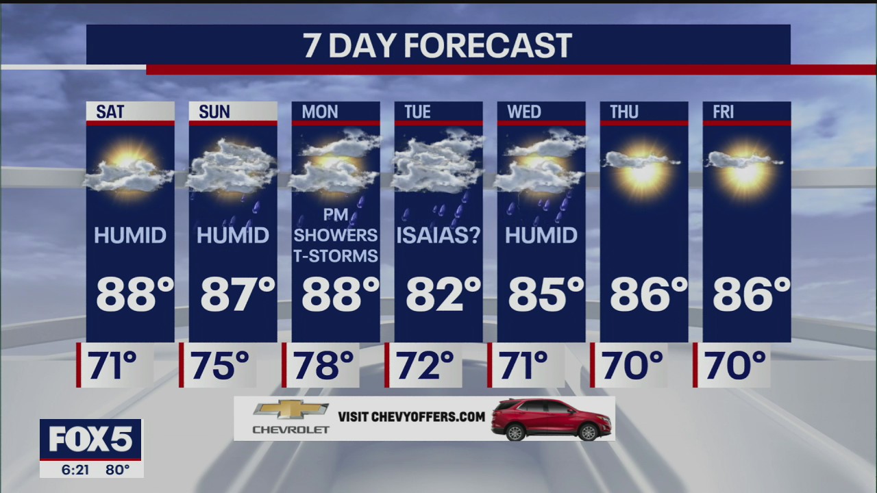 Weather forecast