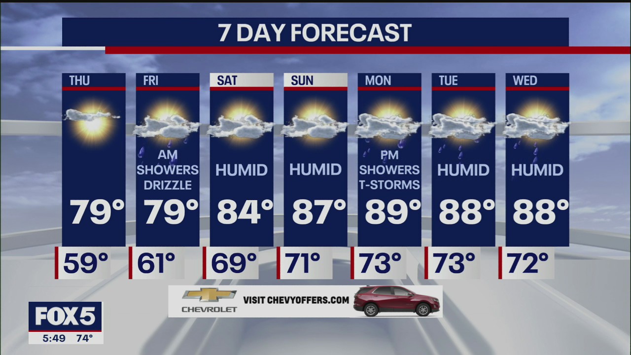 Weather forecast