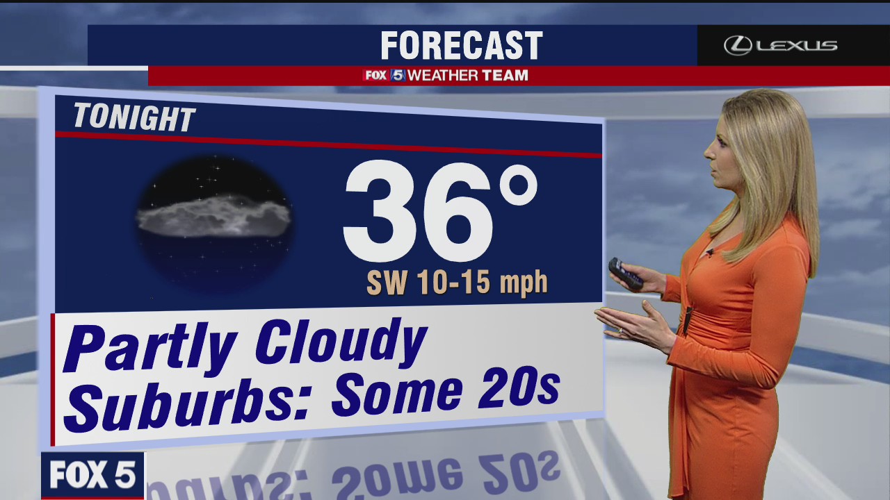 Tuesday Evening Weather Forecast
