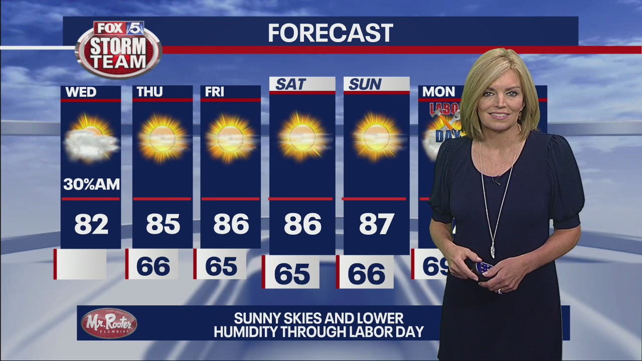 Wednesday morning weather forecast
