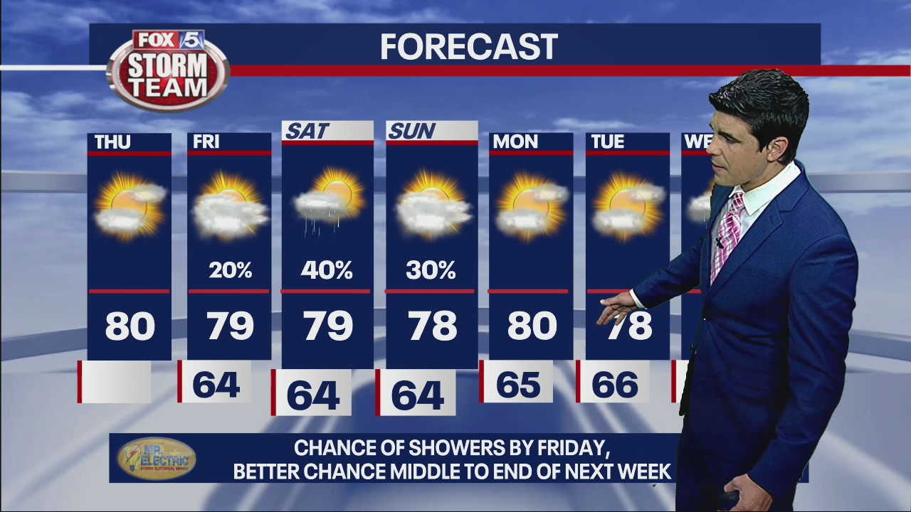 Thursday morning forecast