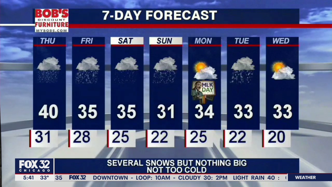 Morning forecast for Chicagoland on Jan. 14th