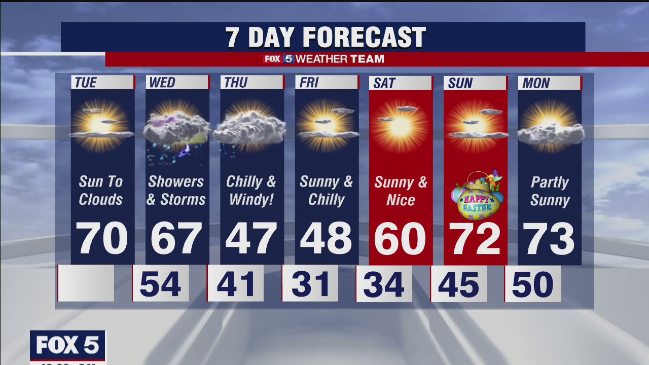 FOX 5 Weather forecast for Tuesday, March 30