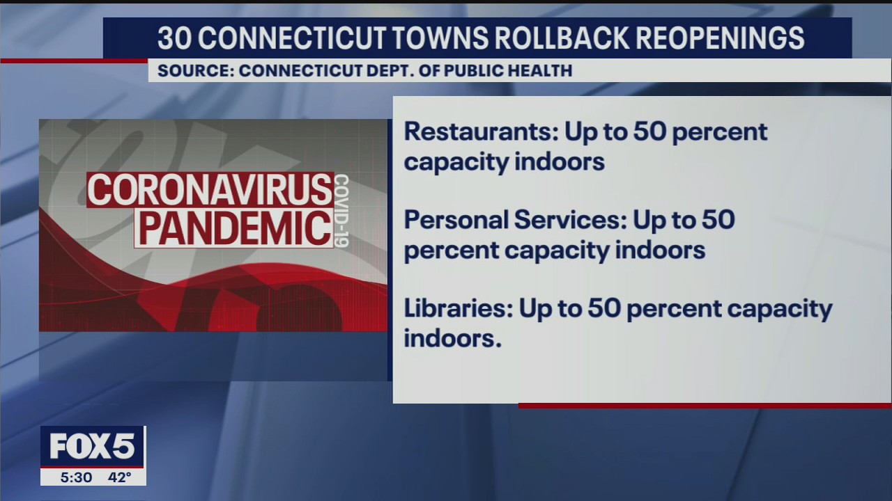 COVID restrictions return in Connecticut