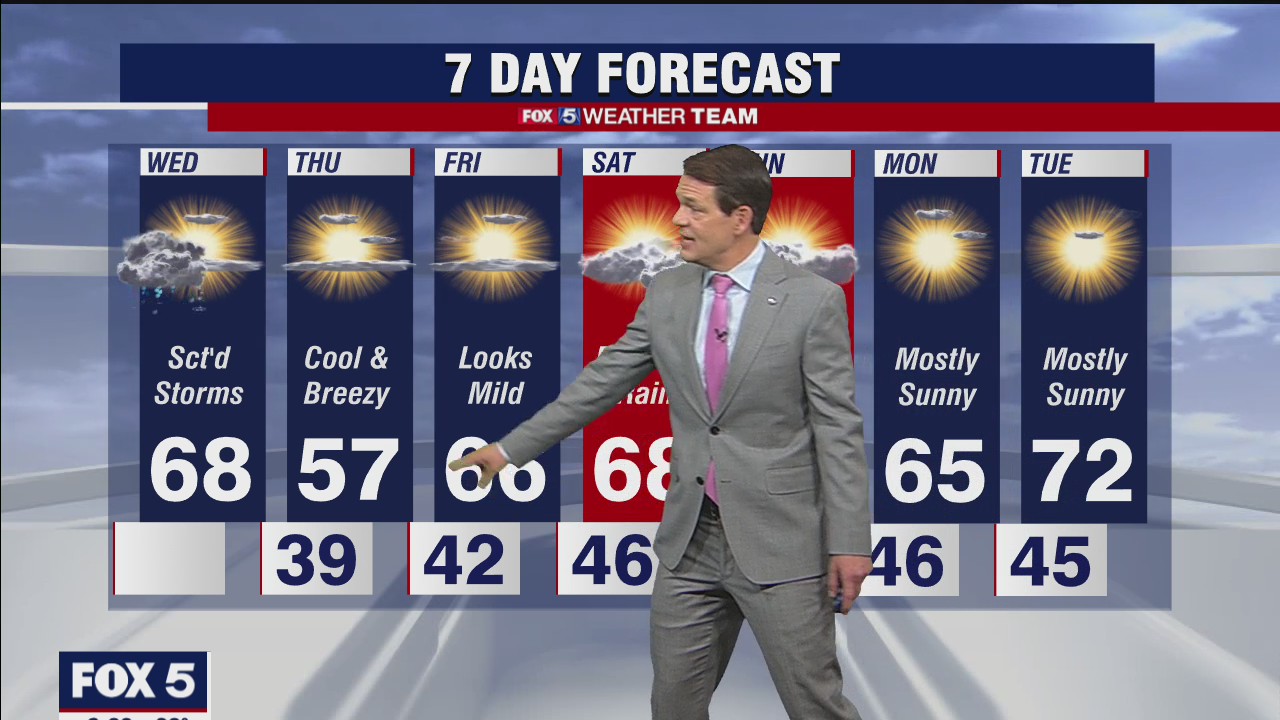 FOX 5 Weather forecast for Wednesday, April 21