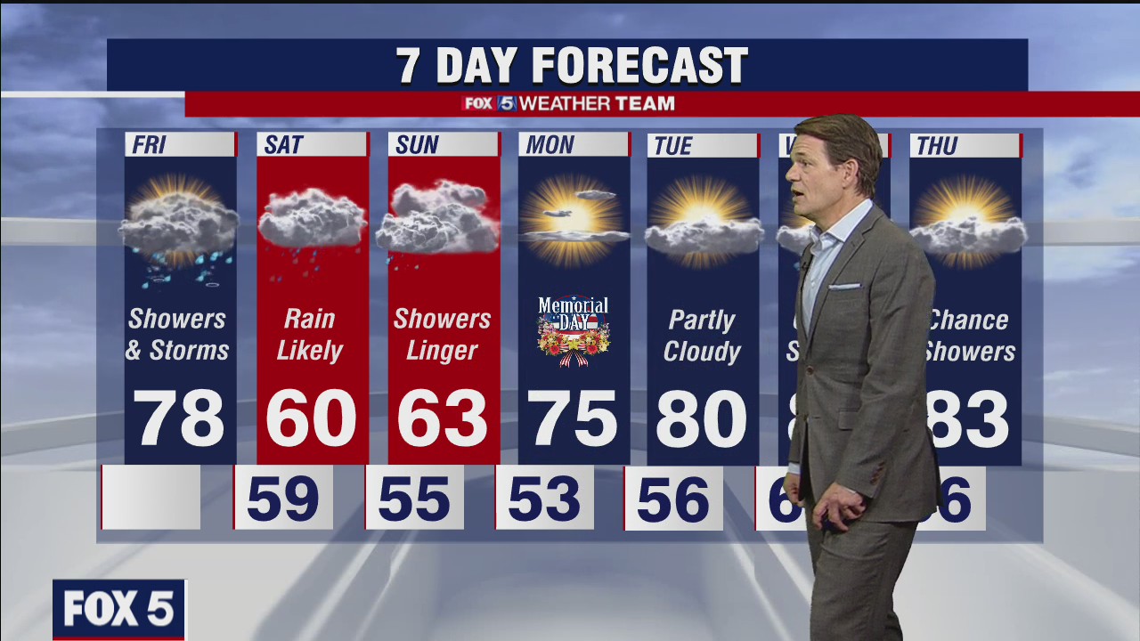 FOX 5 Weather forecast for Friday, May 28
