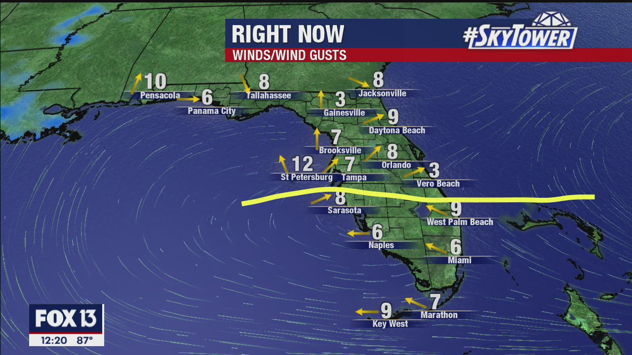 Tuesday afternoon forecast