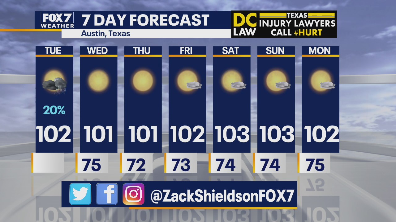 Morning weather forecast for August 18, 2020
