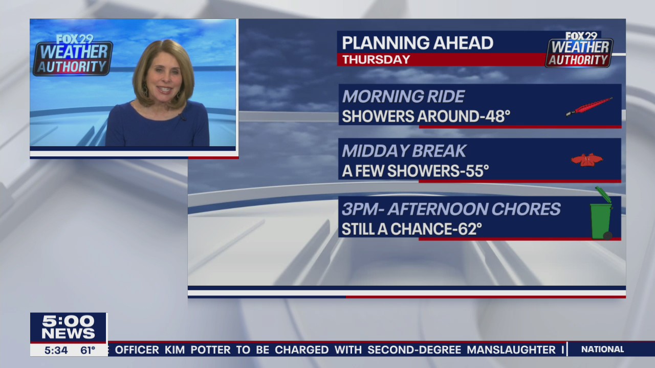 FOX 29 Weather Authority 7-day forecast 5 p.m.