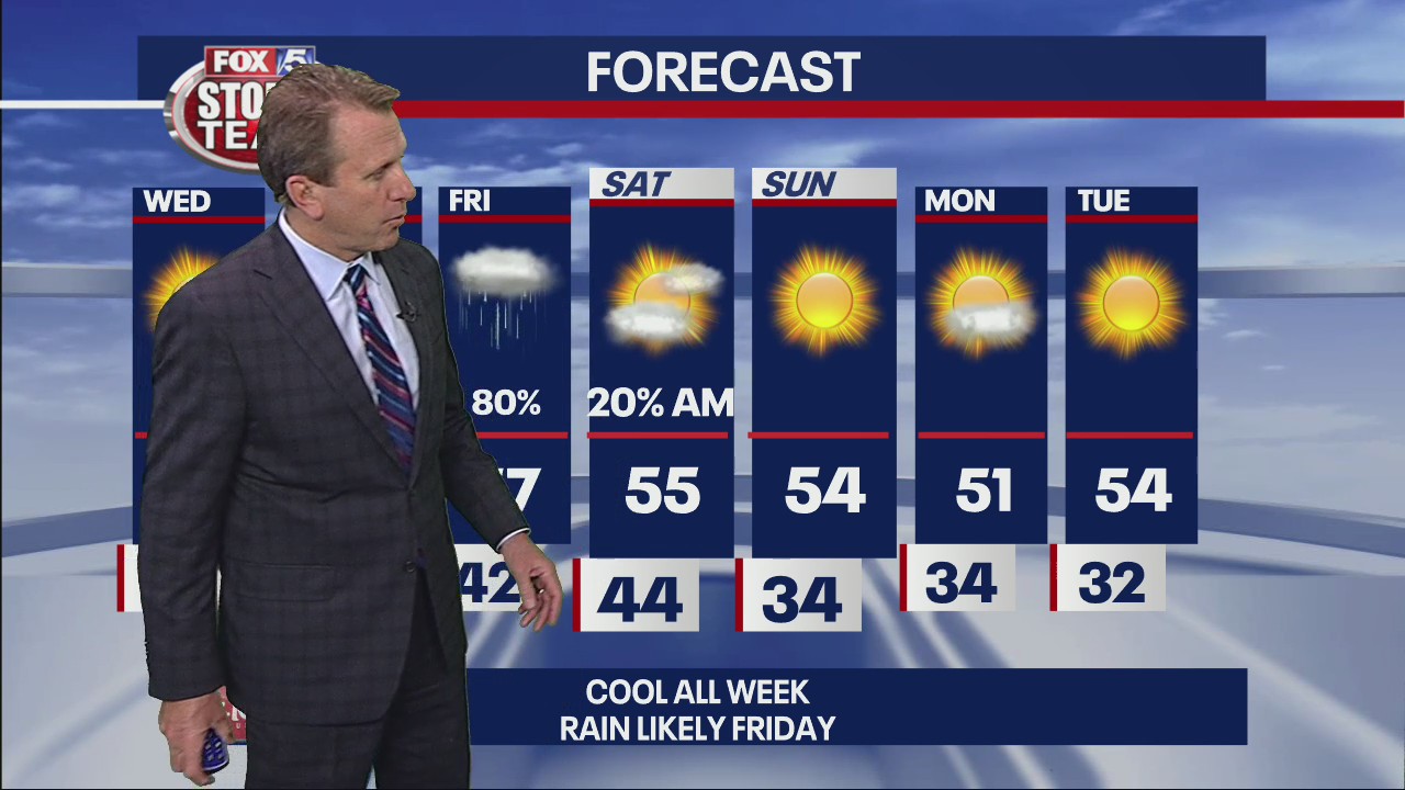 Wednesday Afternoon Forecast Update