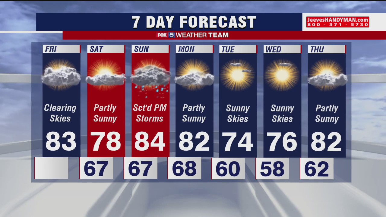 FOX 5 Weather afternoon forecast for Friday, September 11