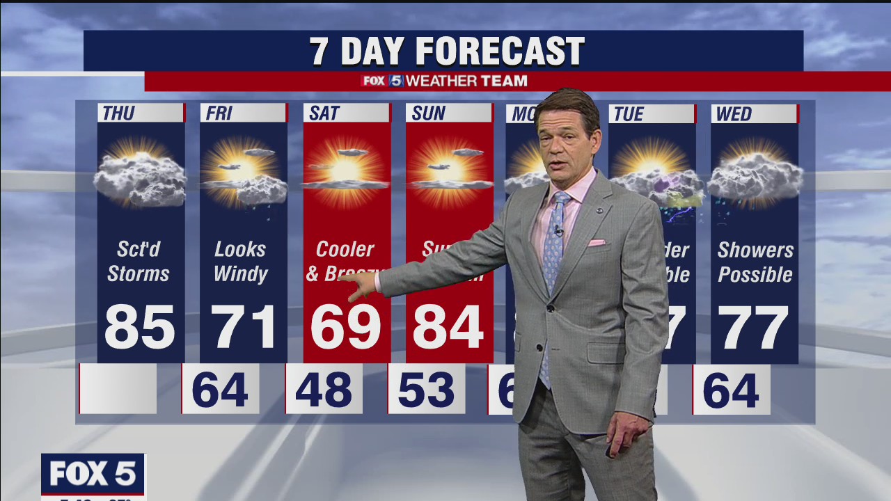 FOX 5 Weather afternoon forecast for Thursday, April 29