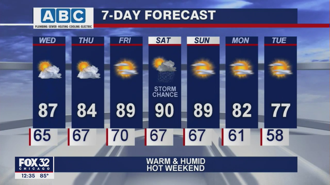 Afternoon forecast for Chicagoland on June 9th