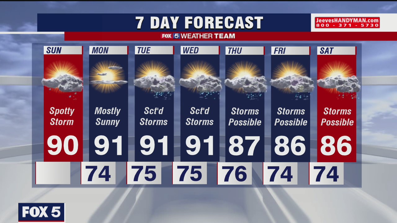 Sunday forecast (Aug. 9, 2020)