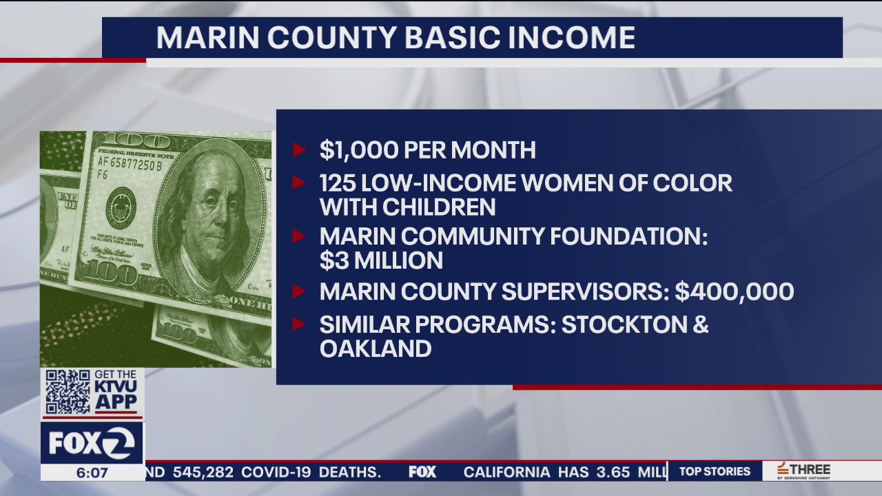 Marin County basic income