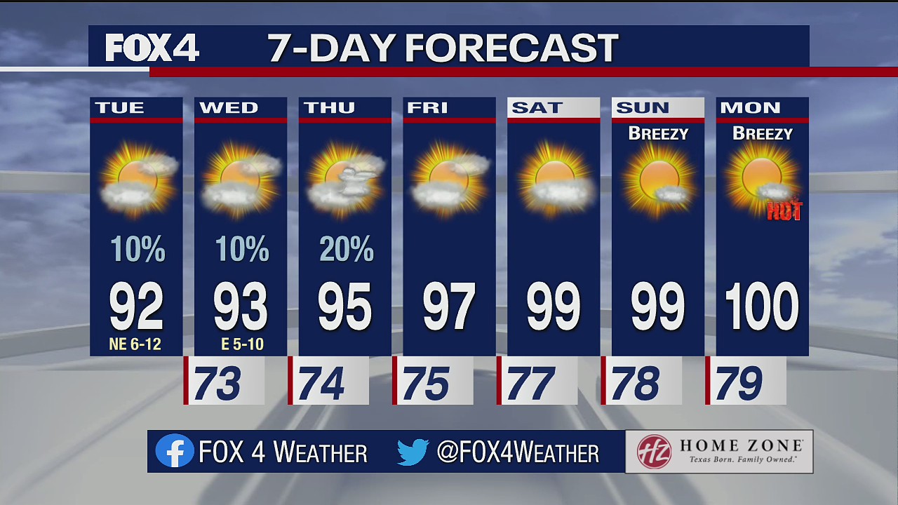 Aug. 3 morning forecast