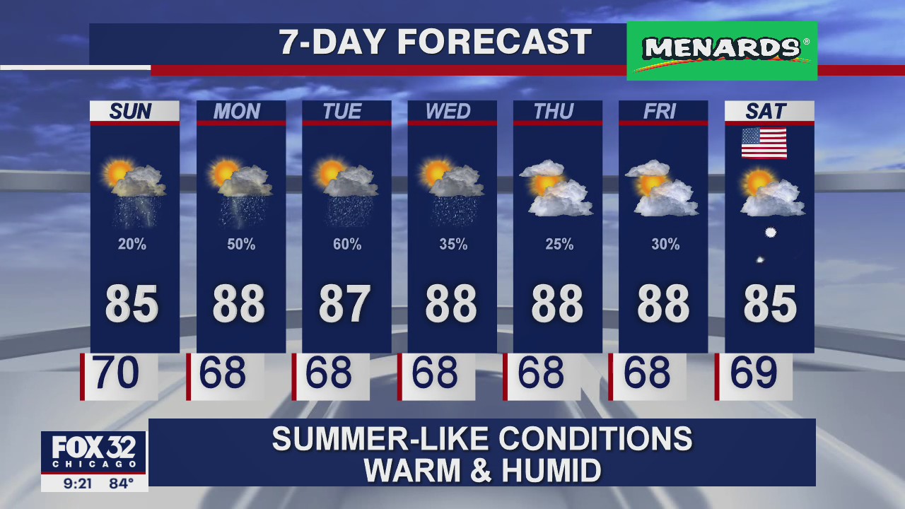Chicagoland weather forecast for Saturday night, June 27