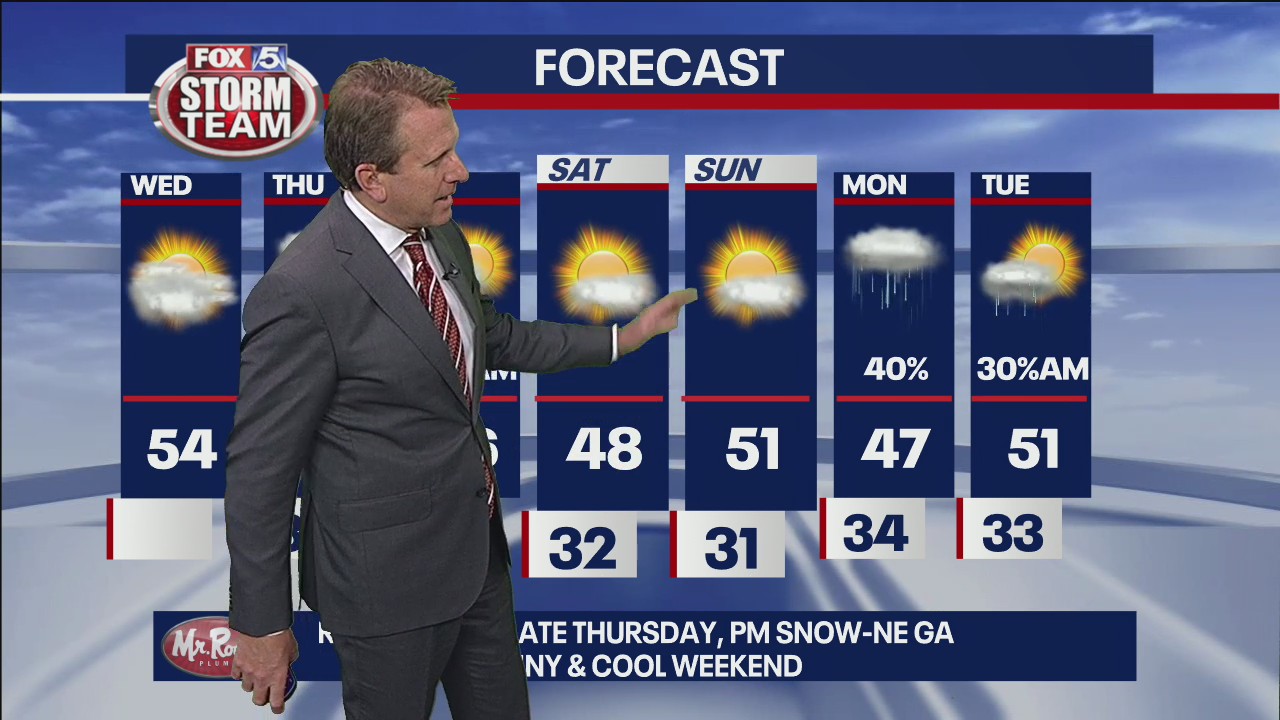 Wednesday Afternoon Forecast Update