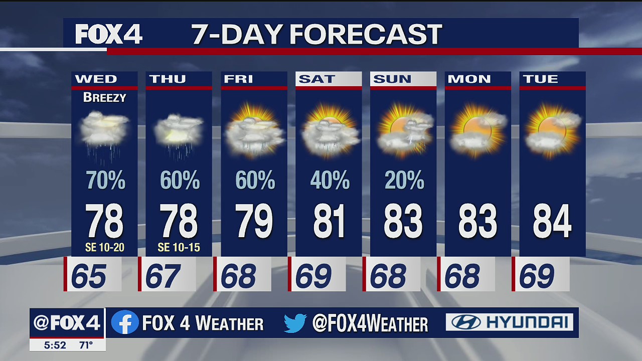 May 18 evening forecast