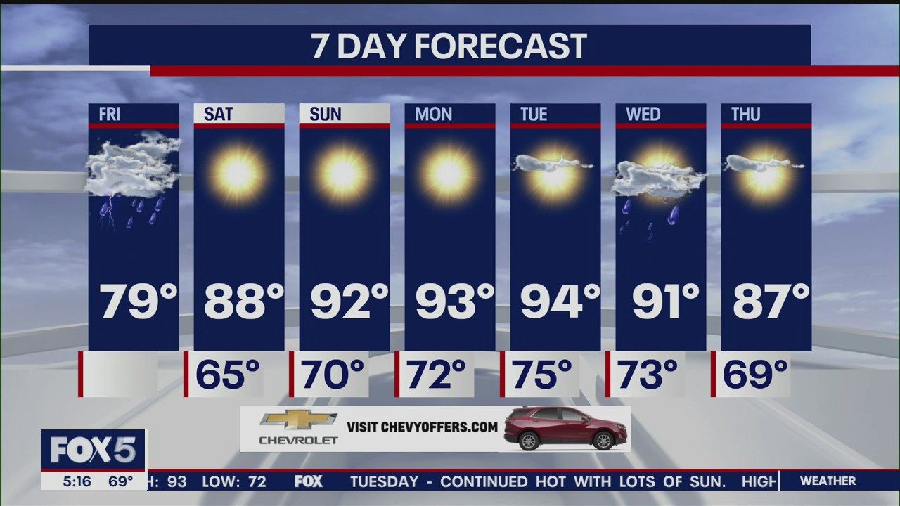 Weather forecast