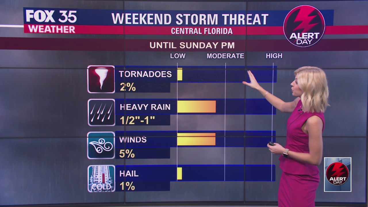 Weather Forecast: February 13, 2021