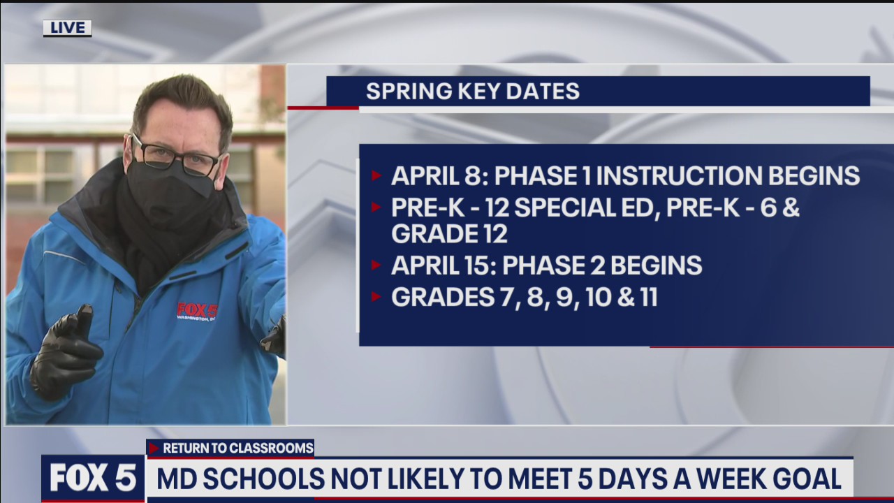 Maryland schools not likely to meet 5 days a week goal