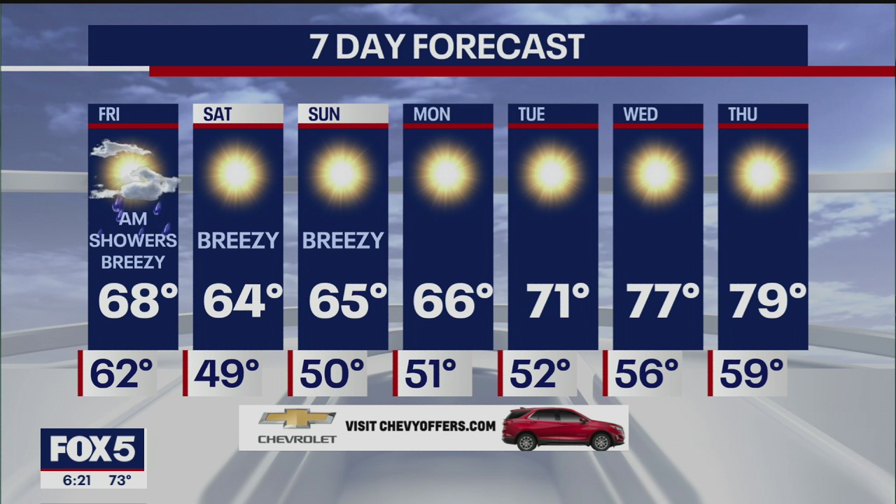 Weather forecast