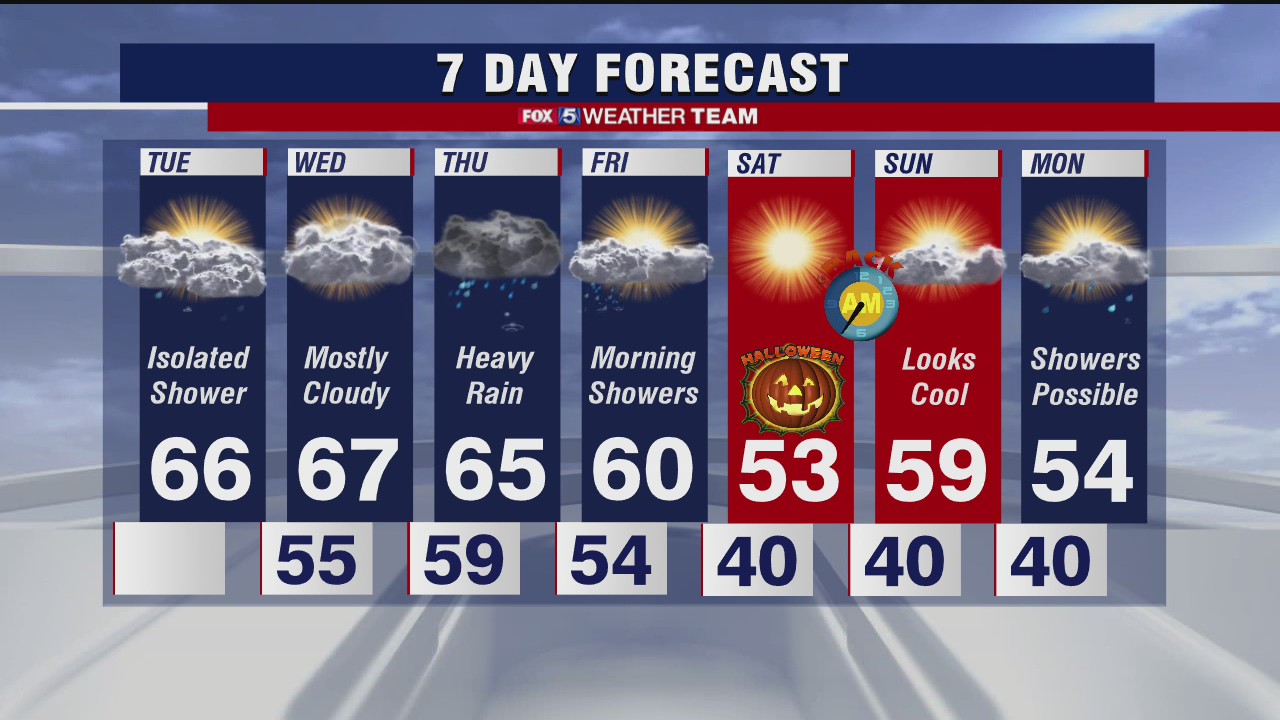 FOX 5 Weather afternoon forecast for Tuesday, October 27