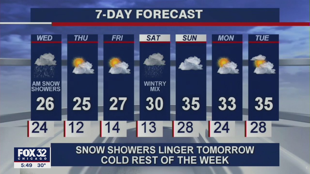 6 p.m. forecast for Chicagoland on Jan. 26