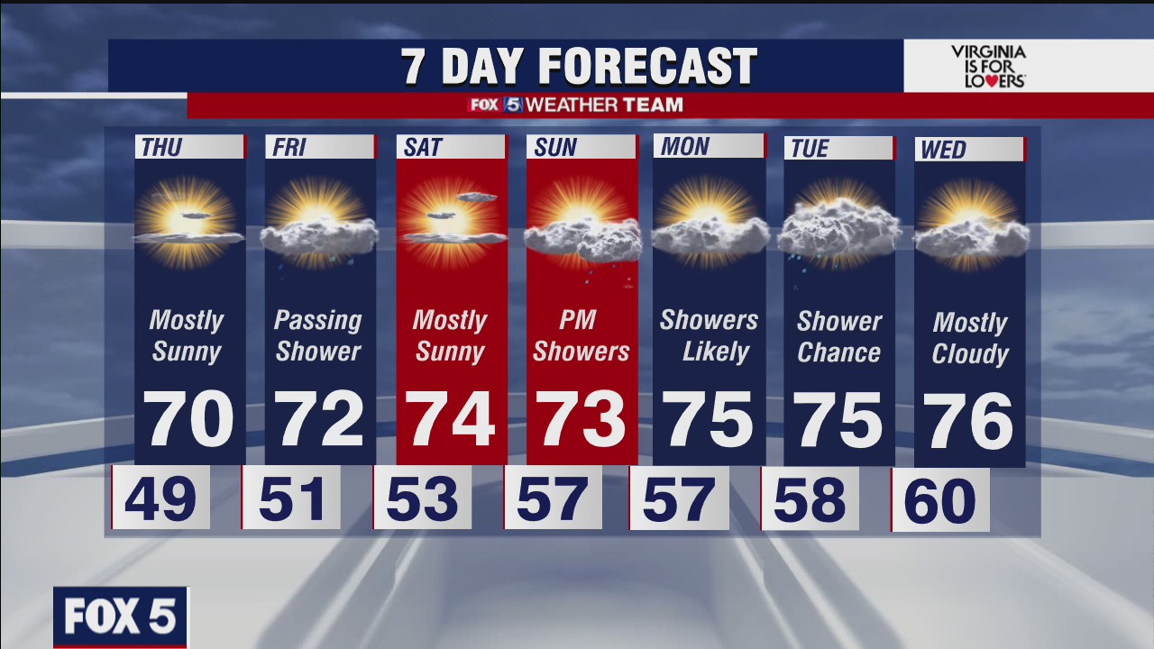 FOX 5 late weather forecast