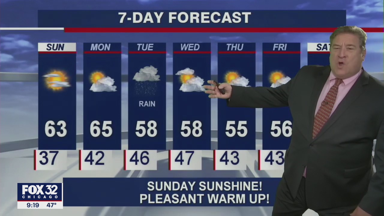 Chicagoland forecast for Saturday night, March 20
