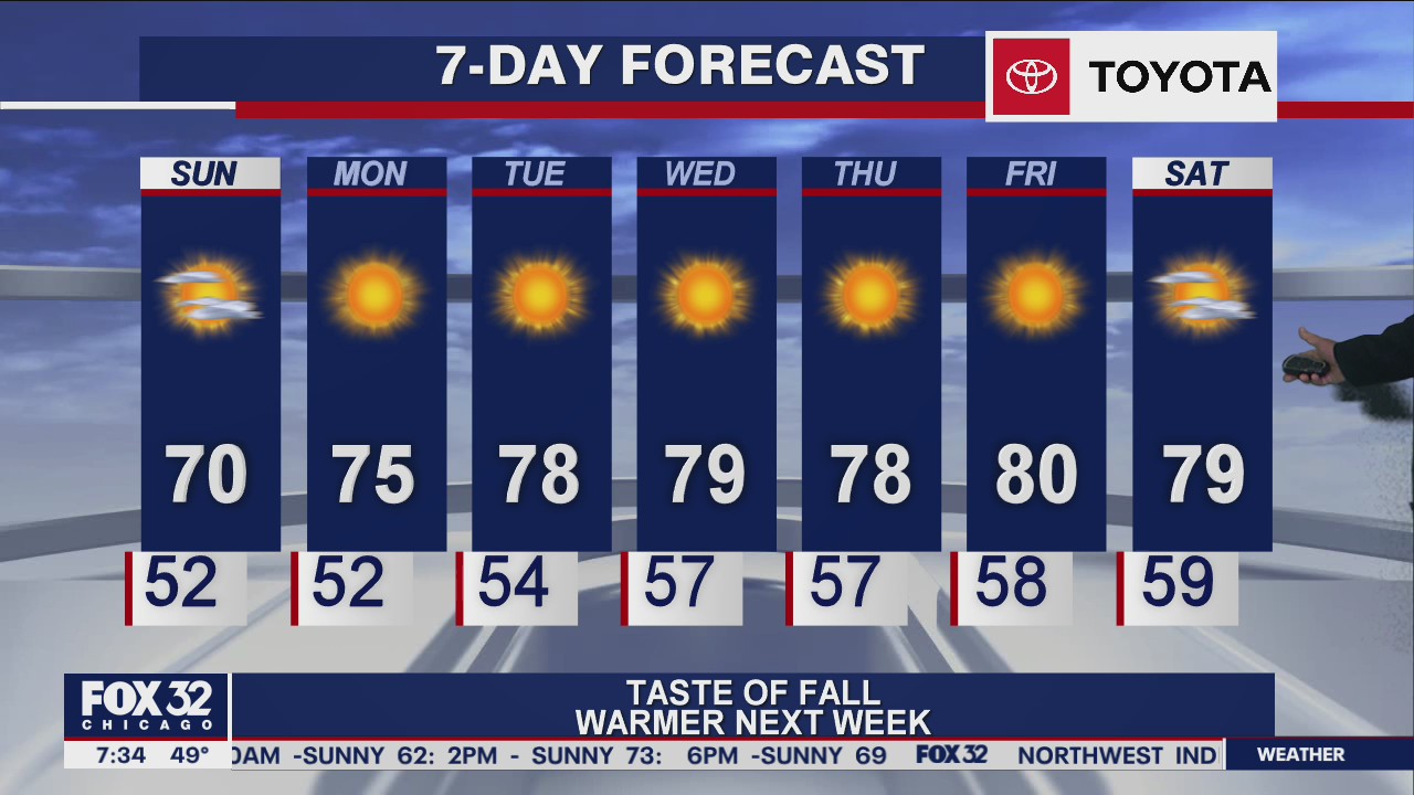 Sunday morning forecast for Chicagoland on September 20th