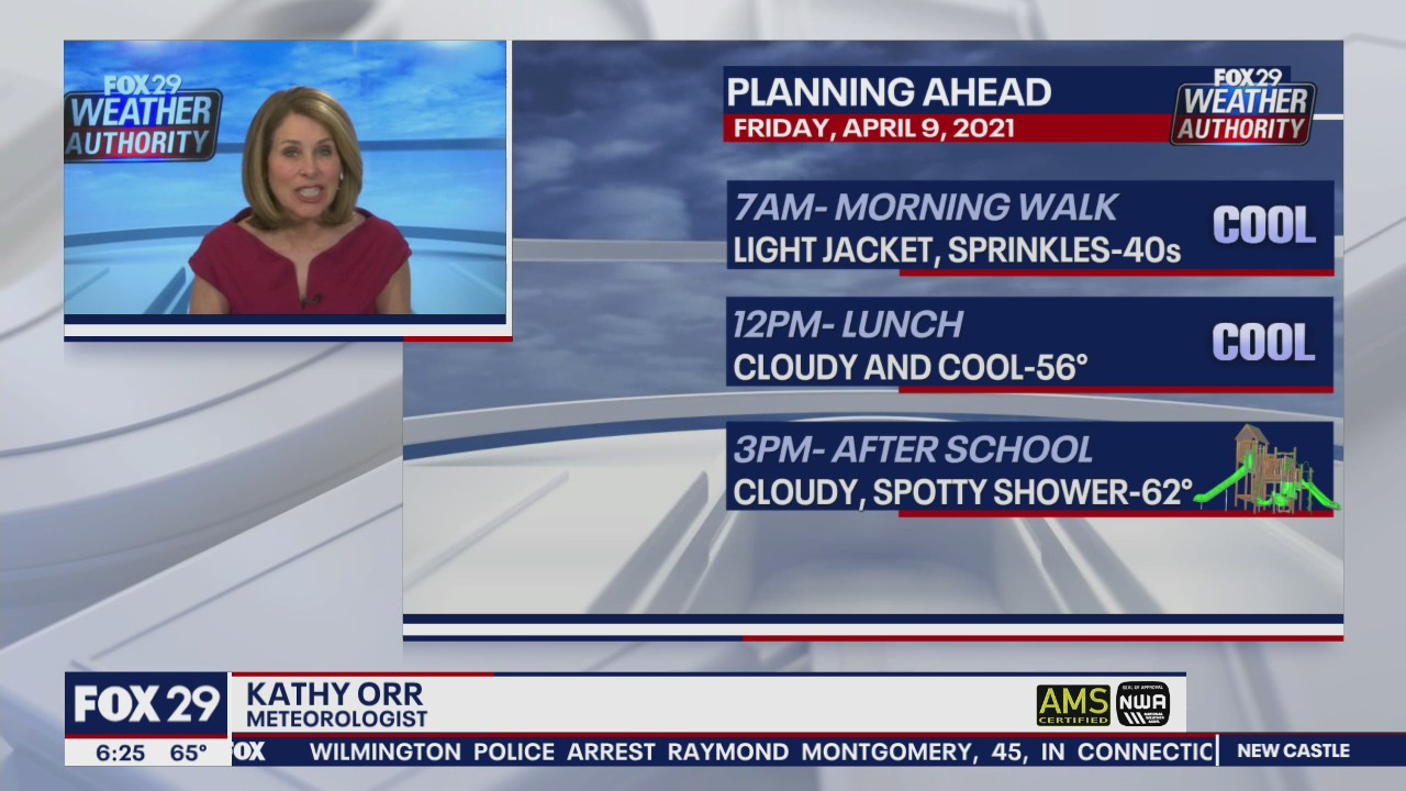 FOX 29 Weather Authority: 7-Day Forecast (Thursday update)