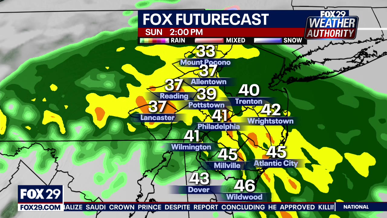 Weather Authority: Weekend wraps up with more rain, mild temperatures