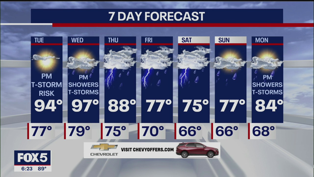 Weather Forecast