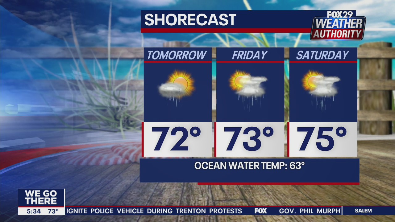 FOX 29 Weather Authority: 7-Day Forecast (Wednesday 5pm update)
