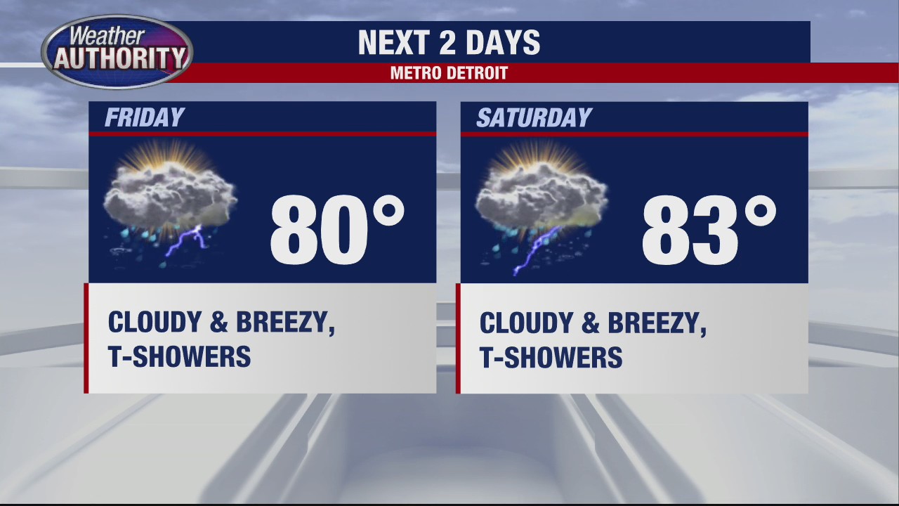 Next few days heavy rains are expected to hit SE Michigan