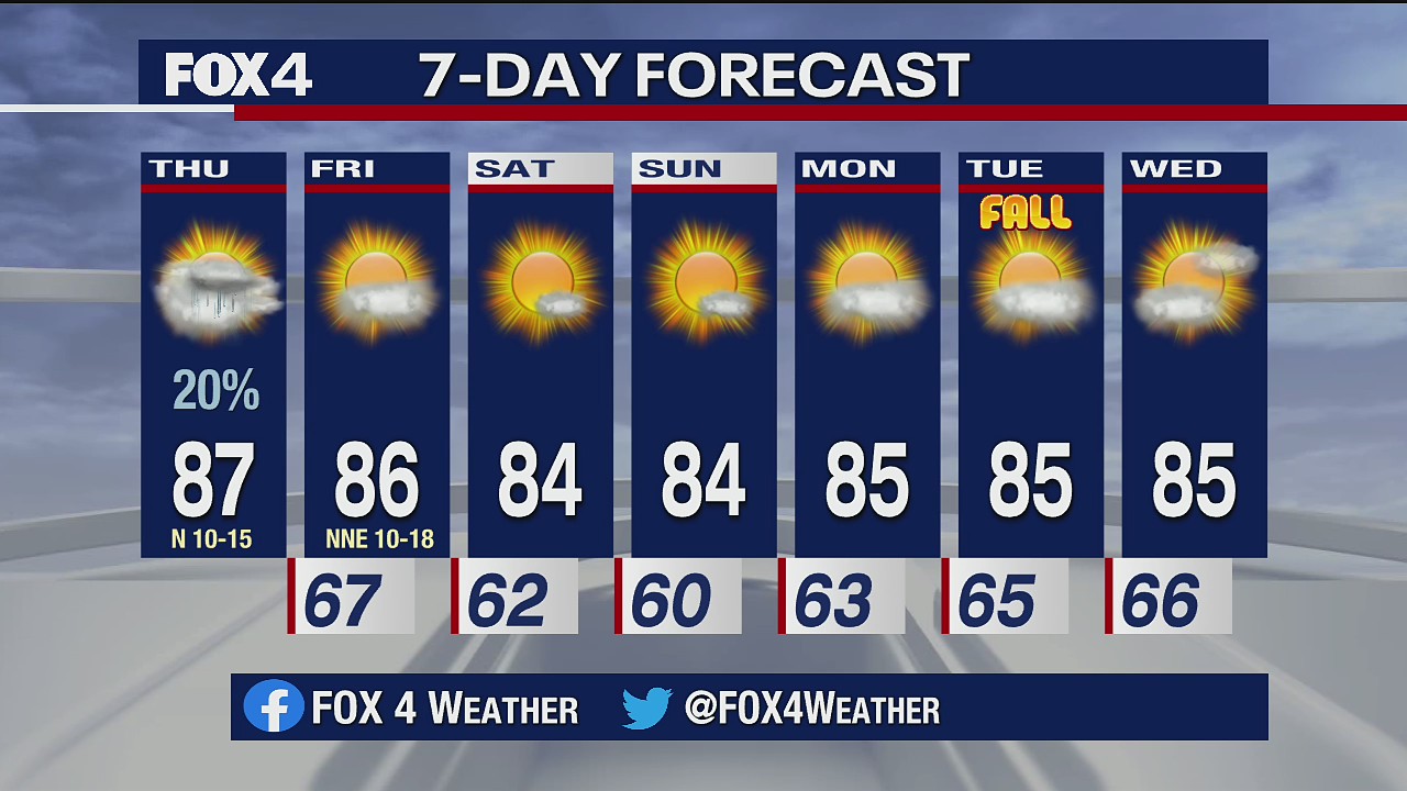 Sept. 17 morning forecast