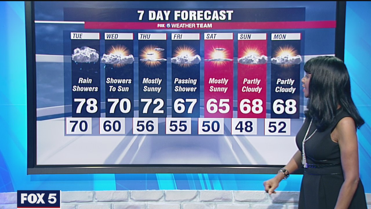 Monday Night Weather Forecast