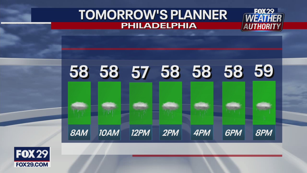 Weather Authority: Showers leftover from Hurricane Delta to push through region overnight