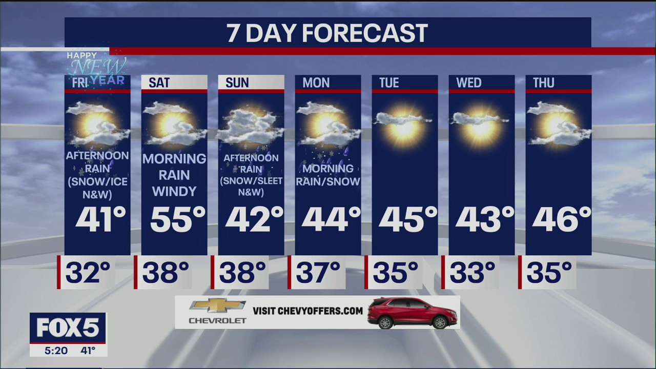 Weather forecast