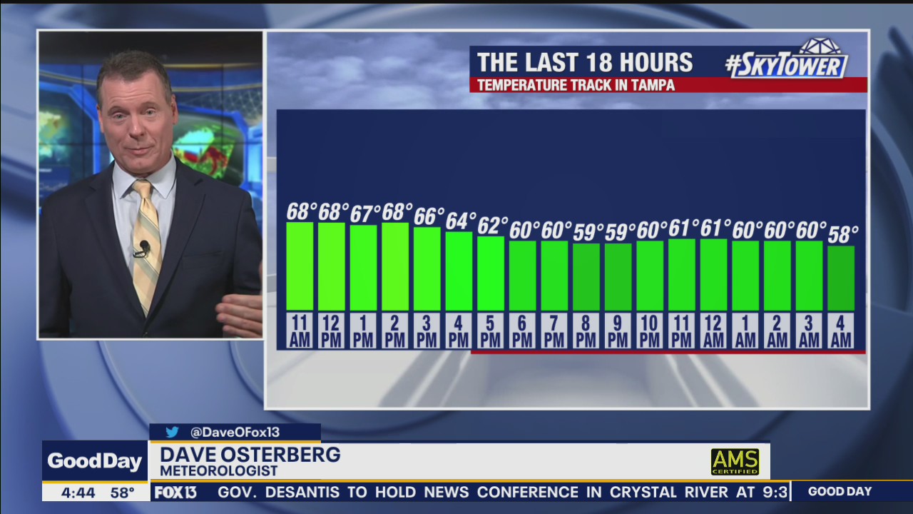 Thursday morning forecast