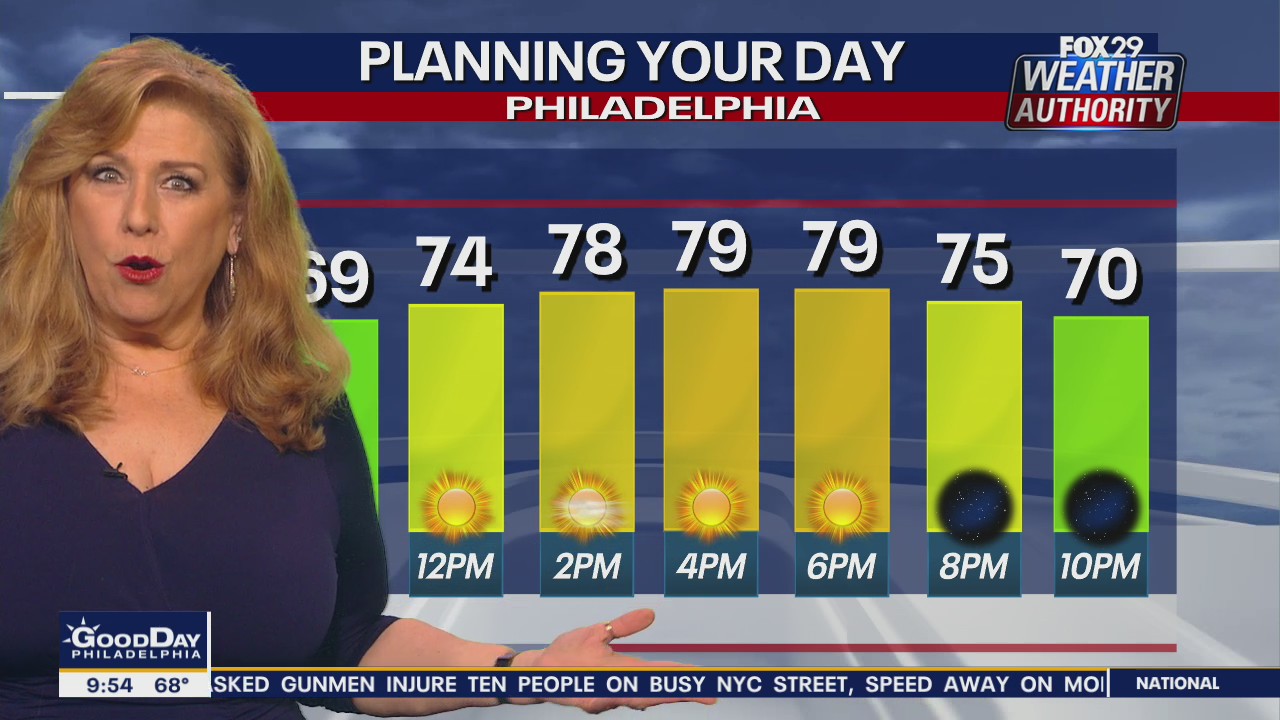 Weather Authority: 9 a.m. Monday Update