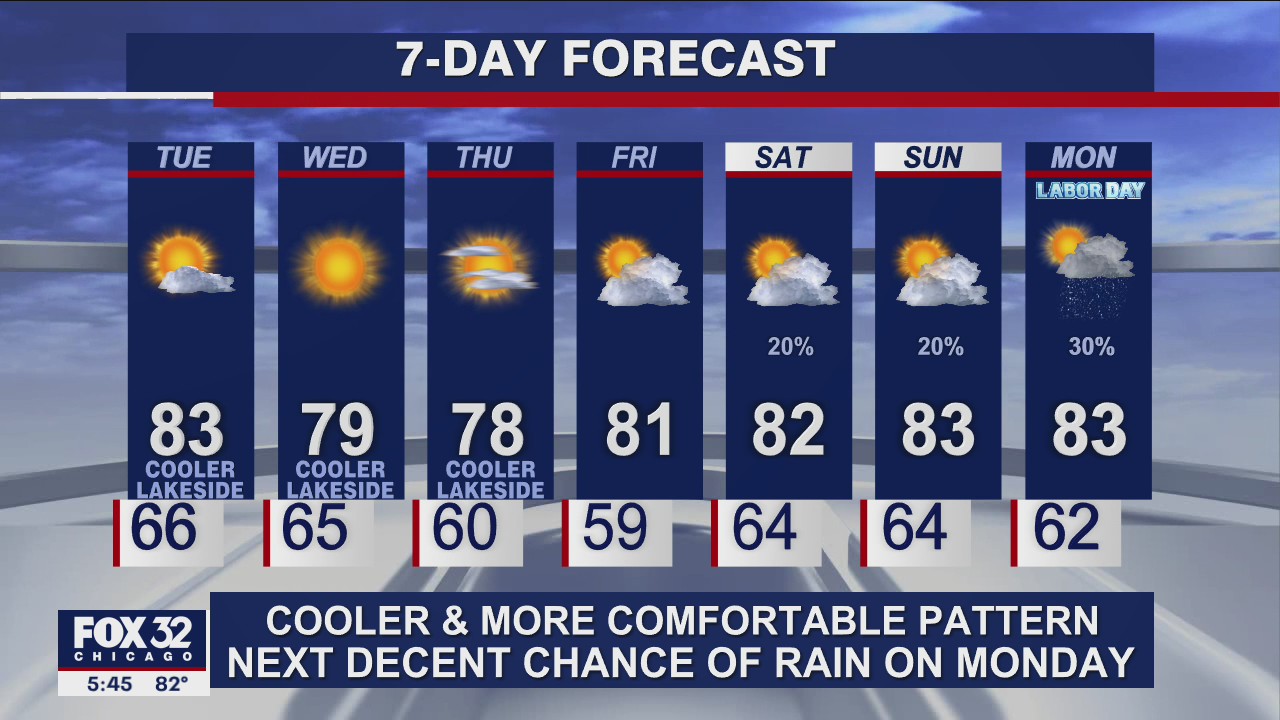 6 p.m. forecast for Chicagoland on August 30
