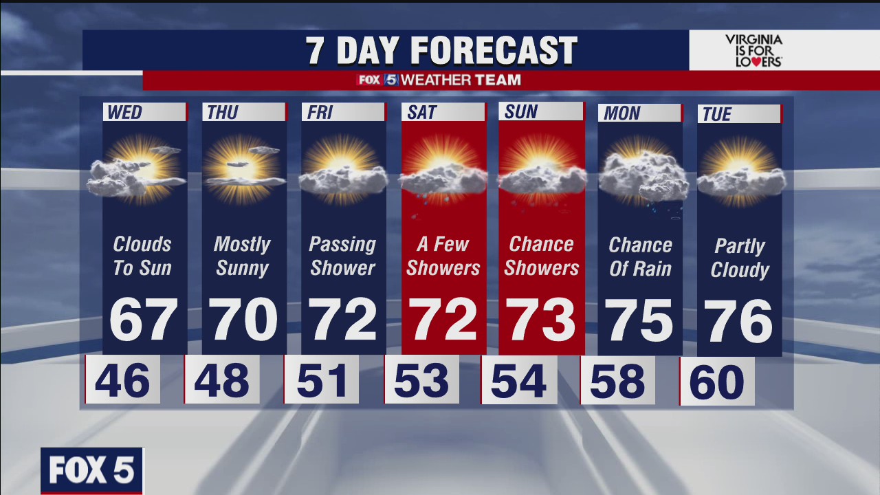 FOX 5 weather at 11 pm
