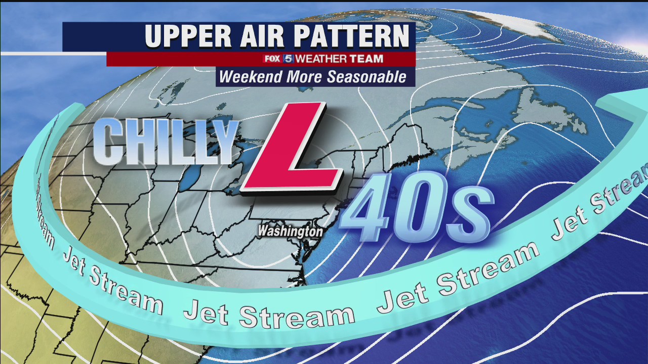 FOX 5 Weather afternoon forecast for Friday, January 8